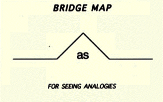  Bridge Map
